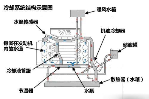 散热器厂家