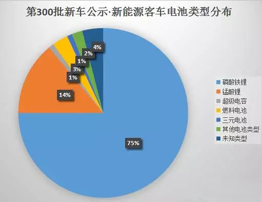 动力电池散热