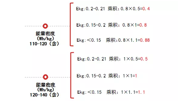 水冷散热器